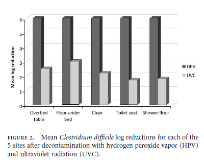 Graph 2